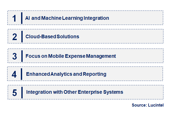 Emerging Trends in the Telecom Expense Management Market